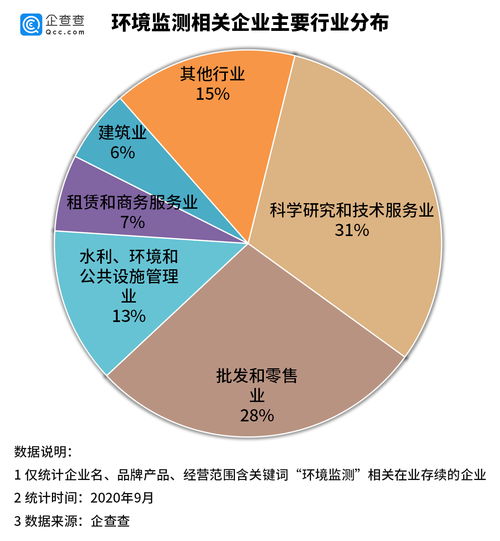 我國環境監測產業勢頭強勁 上半年新增企業近2萬家，基礎軟件服務成關鍵引擎