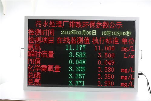 襄陽市駟駿精密設備助力垃圾發電廠環境監測，顆粒物公示屏守護藍天